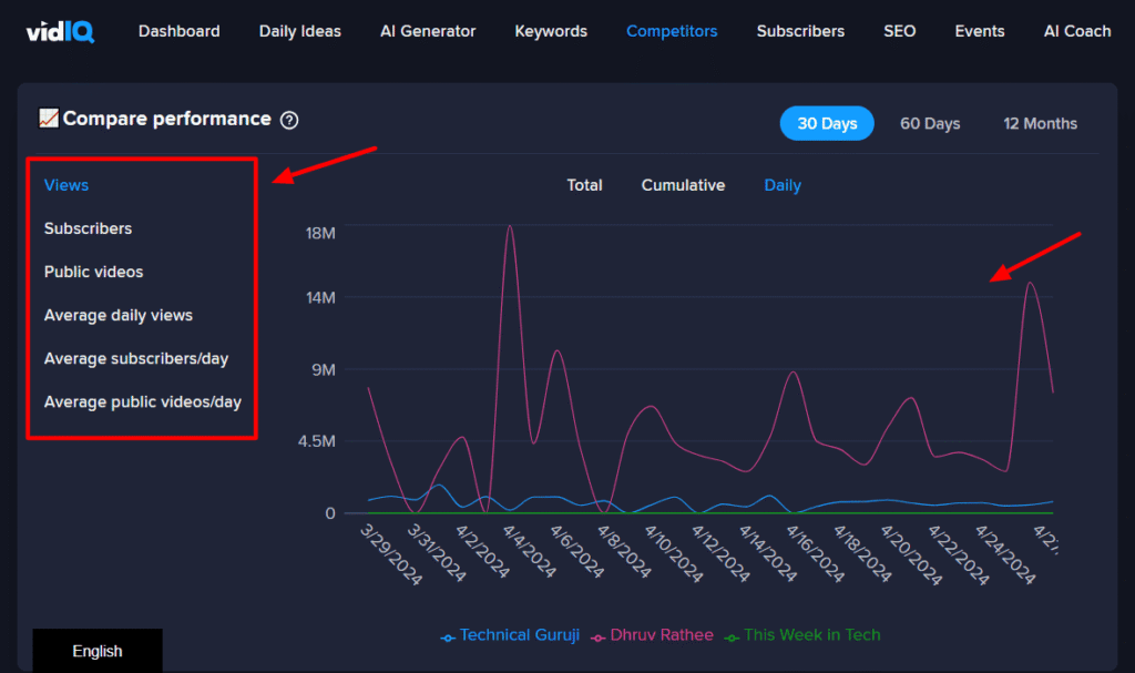 VidIQ-competitor-analysis