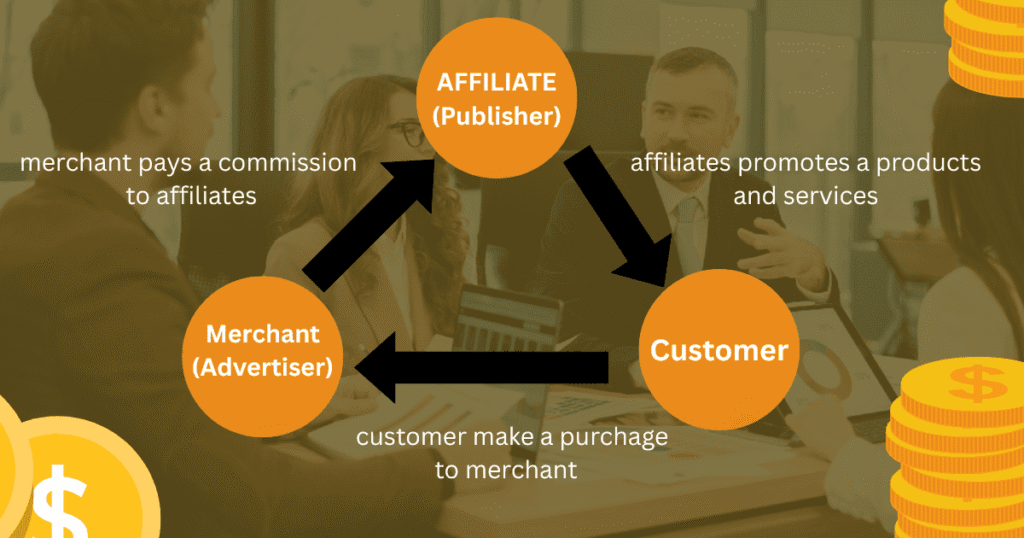 afffiliate-marketing-kya-hai