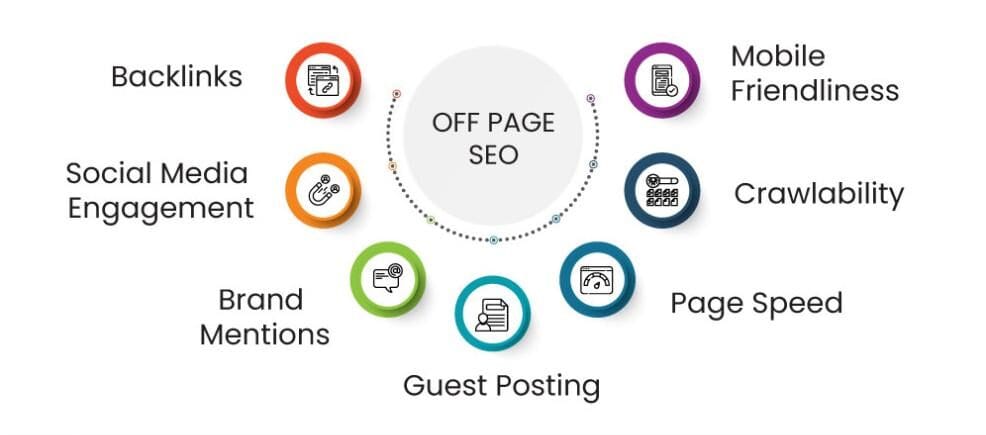 off-page-seo