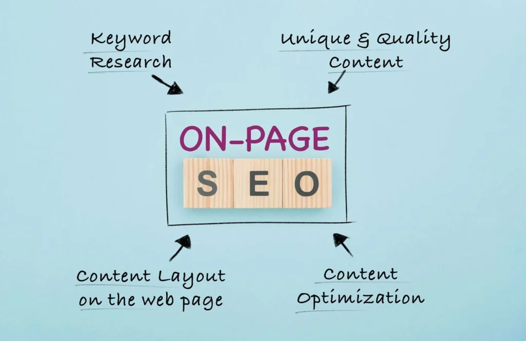 On-Page-SEO