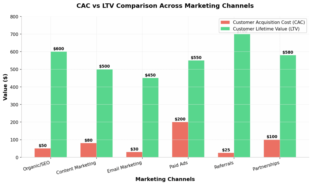 cac_ltv_comparison-startup-business