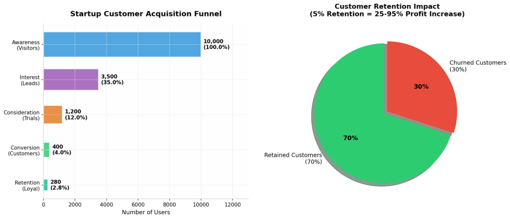 growth_funnel_retention-startup-business