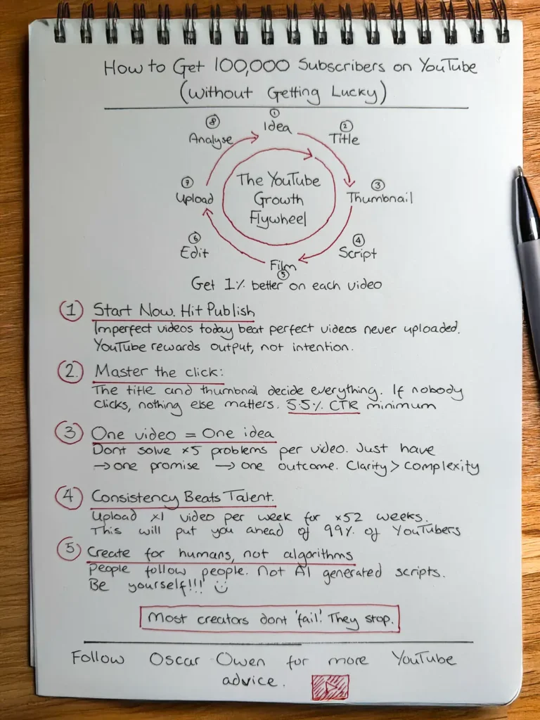 YouTube Growth Hacking: 0 to 100K Subscribers Strategy (2027) 1 youtube-growth-hacking-learning