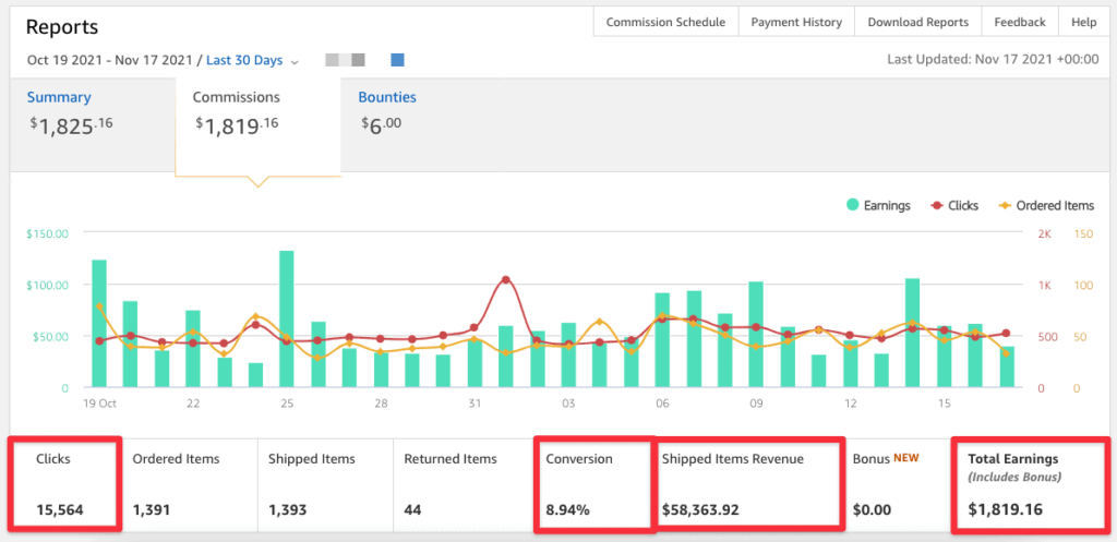 amazon-affiliate-program-report