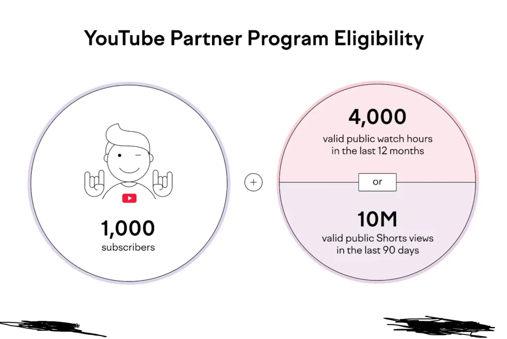youtube-se-paise-kaise-kamaye-hindi-me
