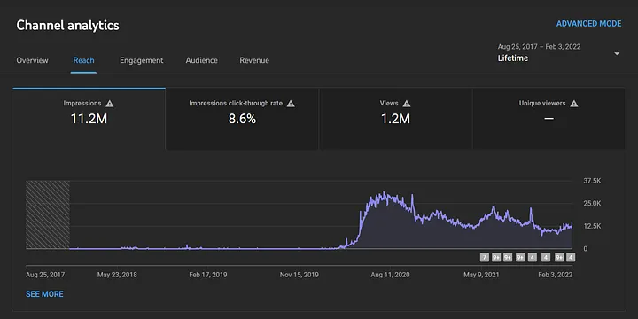 youtube-impression-photo