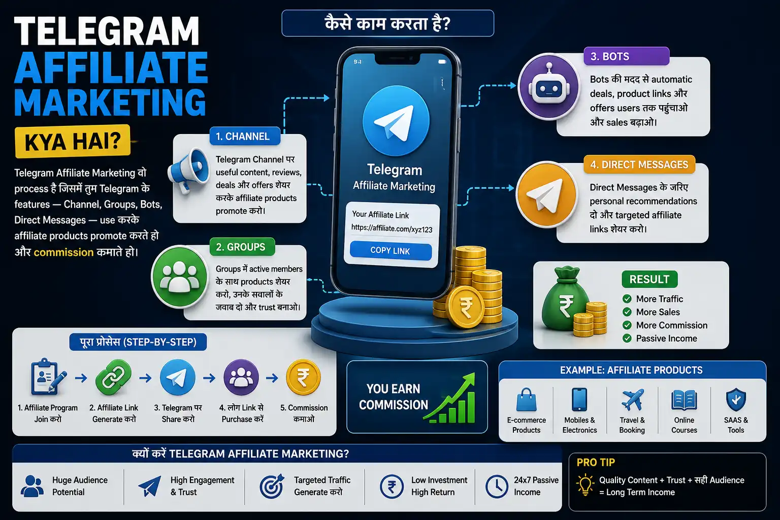Telegram-Affiliate-Marketing-Kya-Hai