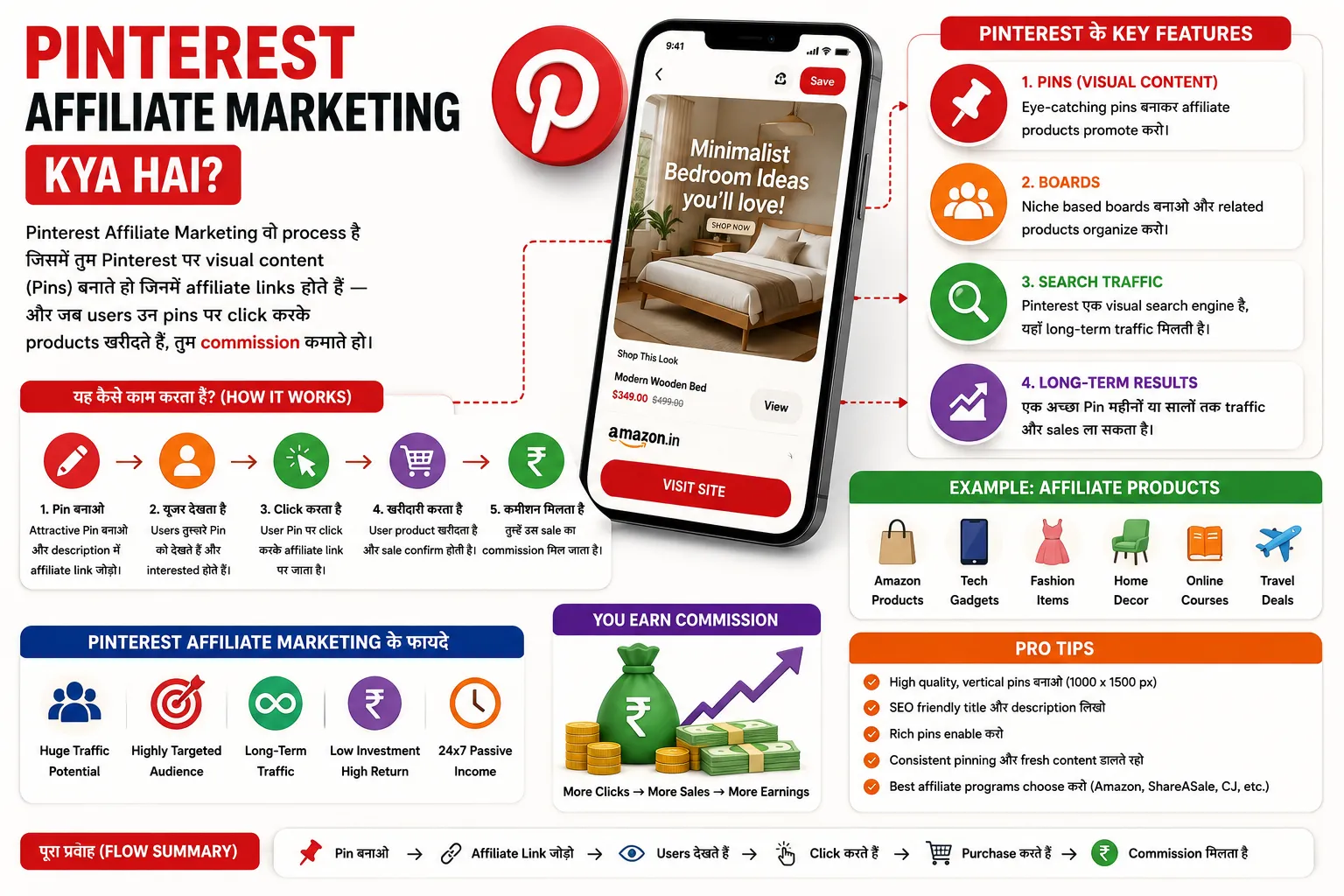 Pinterest Affiliate Marketing कैसे करें? Beginner Se Earning Tak Complete Guide 2026 1 Pinterest-Affiliate-Marketing-Kya-Hai