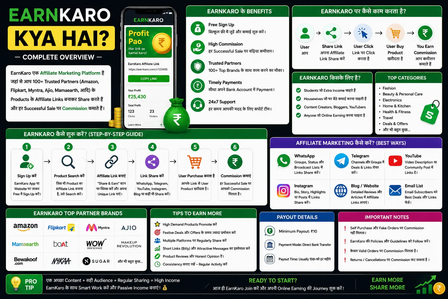 EarnKaro Affiliate Marketing कैसे करें? EarnKaro App से पैसे कैसे कमाएं Complete Guide 2026 1 EarnKaro-Affiliate-Marketing-Kya-Hai-overview