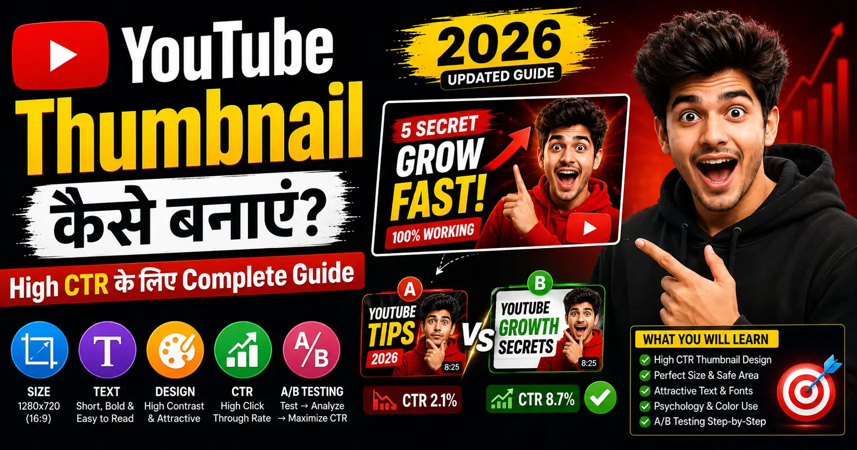 YouTube Thumbnail कैसे बनाएं? High CTR के लिए Design, Size, Text और A/B Testing की Complete Guide 2026 youtube-thumbnail-kese-banaye