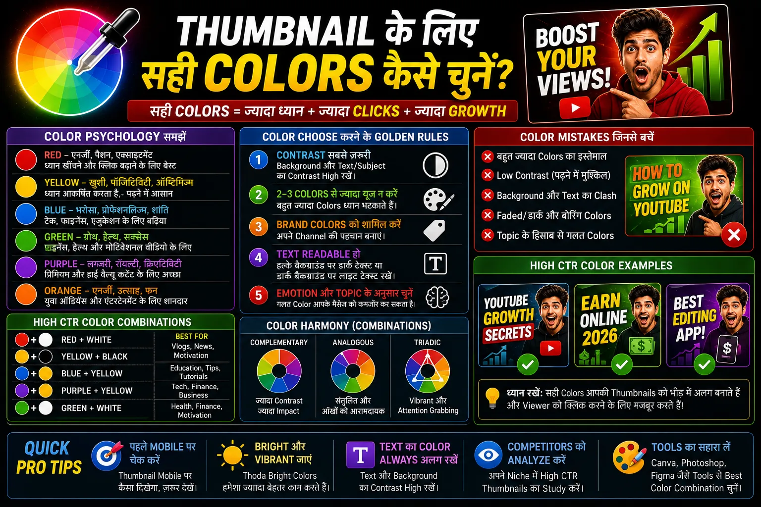 YouTube Thumbnail कैसे बनाएं? High CTR के लिए Design, Size, Text और A/B Testing की Complete Guide 2026 3 youtube-thumbnail-ke-liye-colour-kese-select-kre