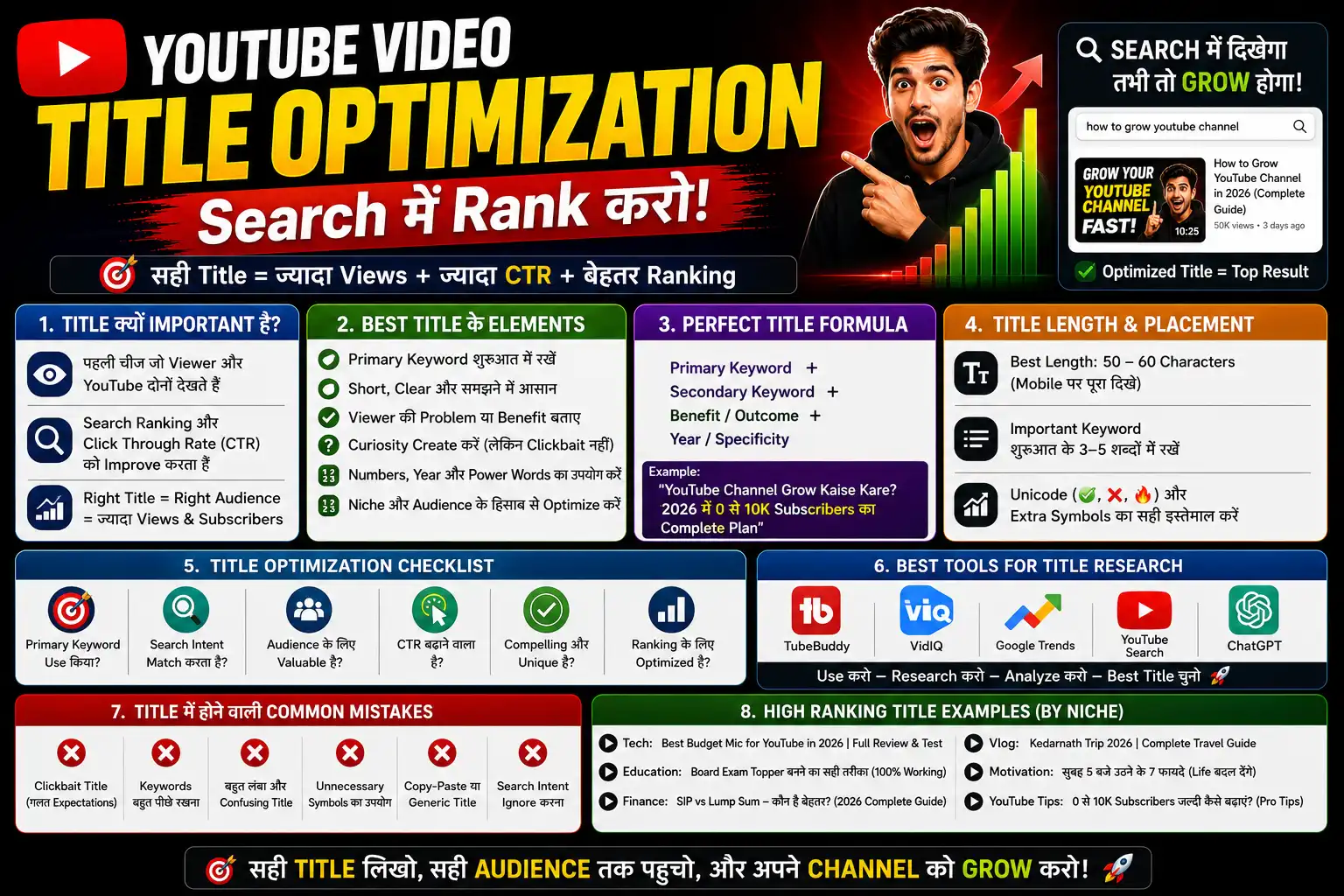 youtube-impression-tittle-optimization