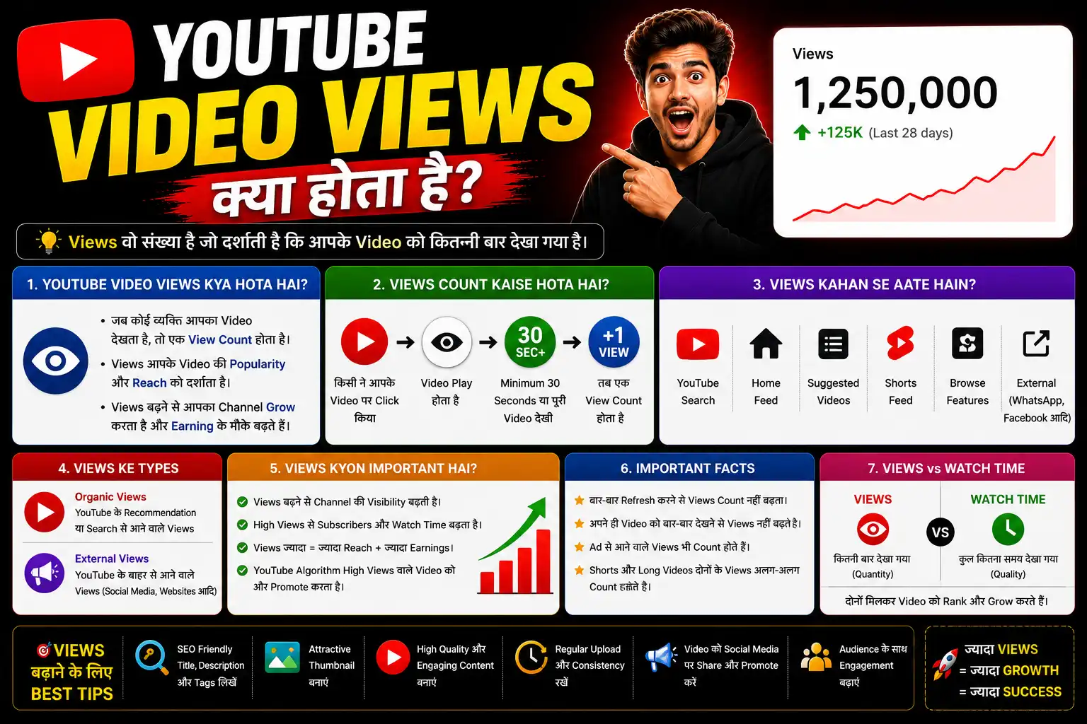 YouTube Video Views क्यों नहीं आते? 15 बड़ी गलतियां और उनके Solutions क्या है 1 YouTube-Video-Views-kya-hai