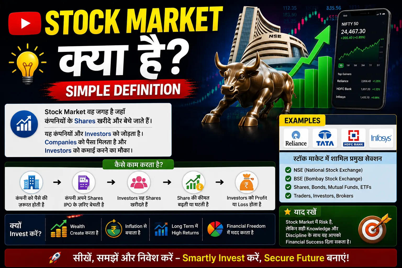 stock-market-kya-hai