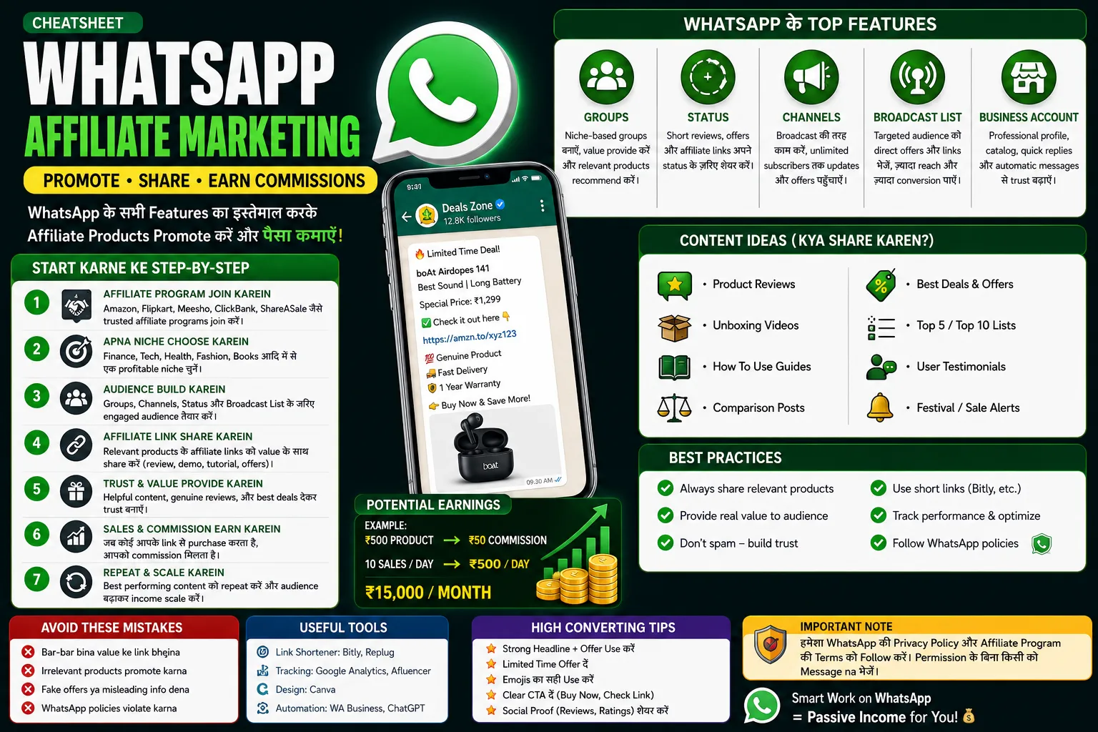 WhatsApp-Affiliate-Marketing-all-methods