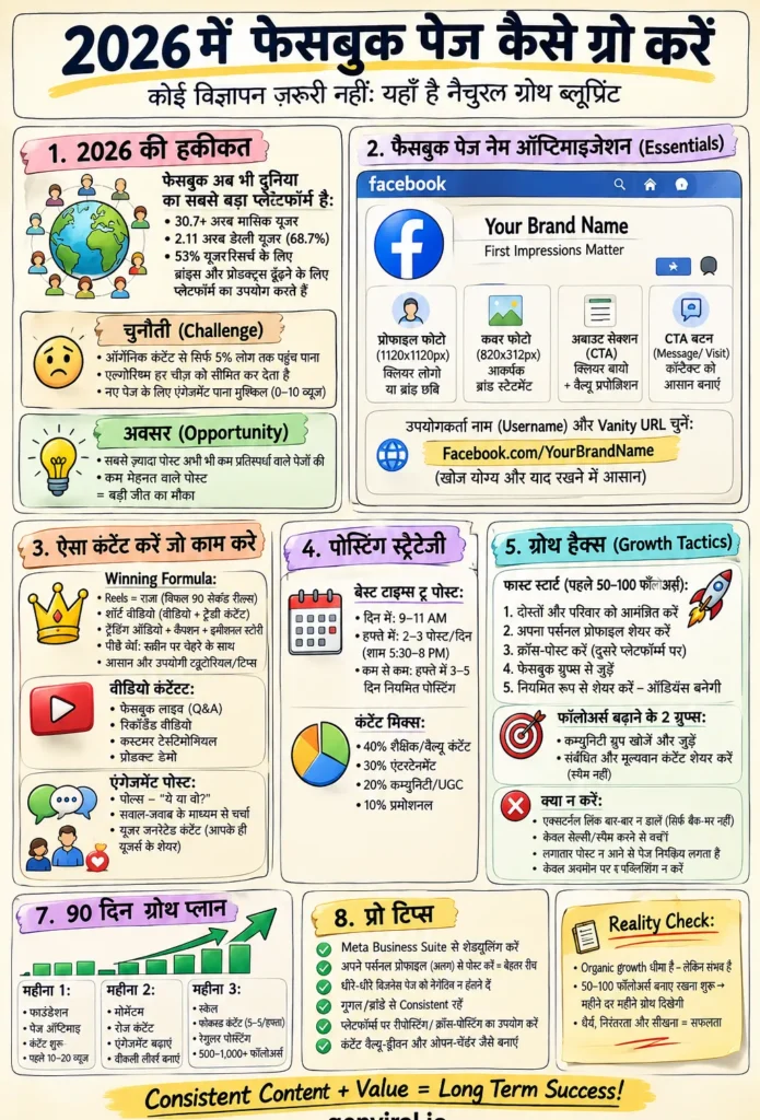 Facebook Affiliate Marketing कैसे करें? Page Se Paise Kaise Kamaye (2026 Complete Guide) 3 Facebook-Affiliate-Marketing-page-setup