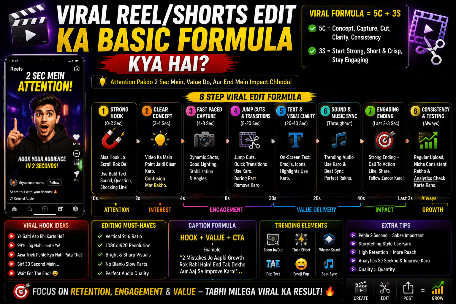 viral-edit-ka-basic-formula