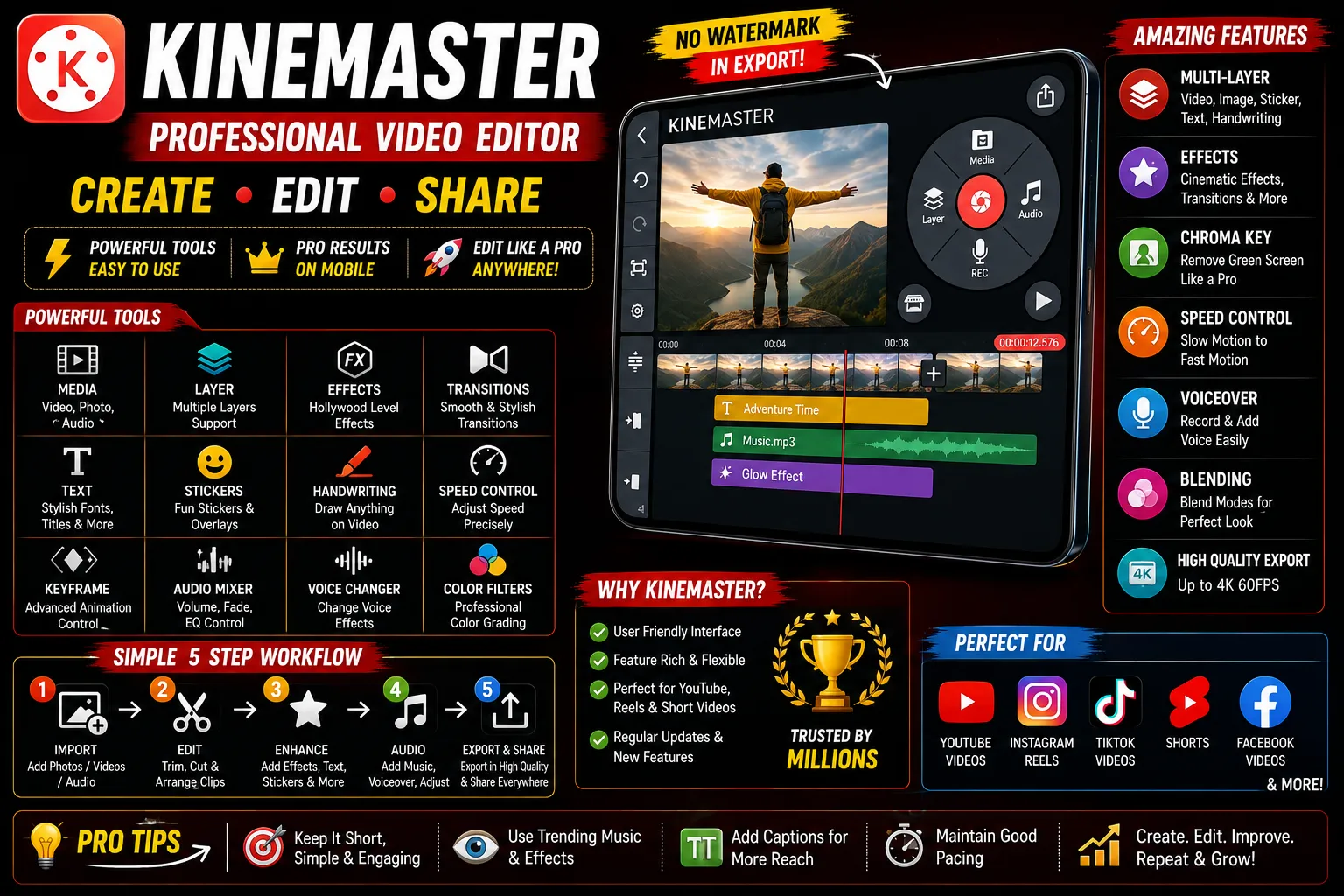 kinemaster-overview-viral-edits