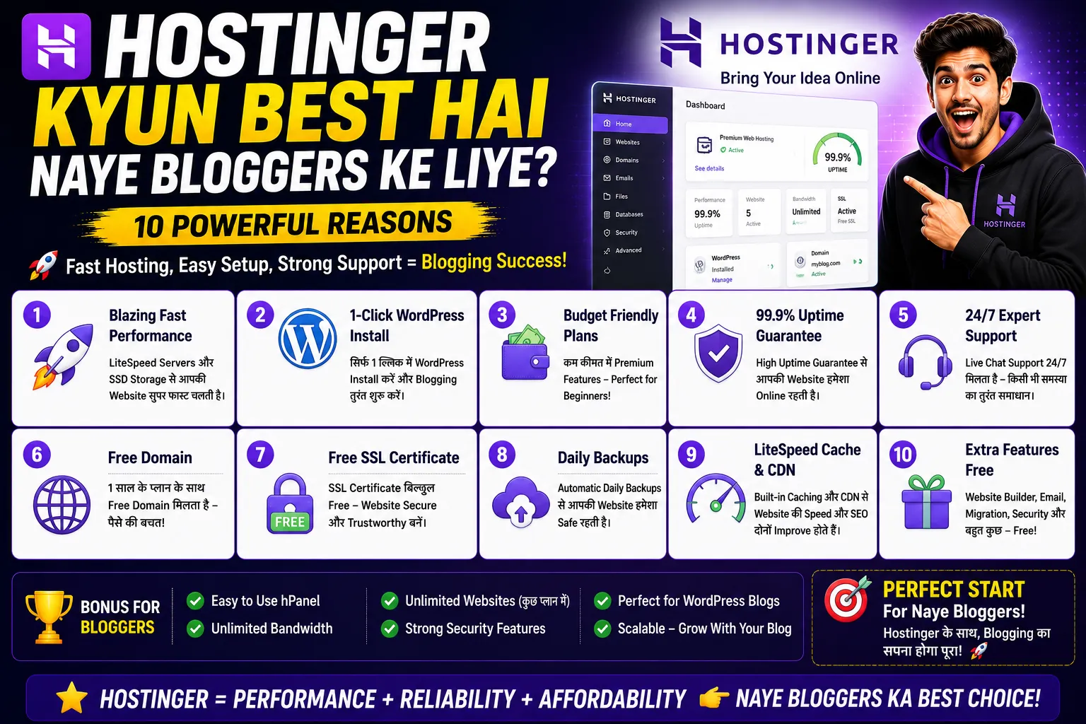 hostinger-kyun-best-hai-2027