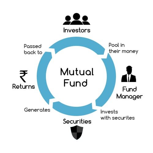 mutual-fund-kaise-kaam-karta-hai